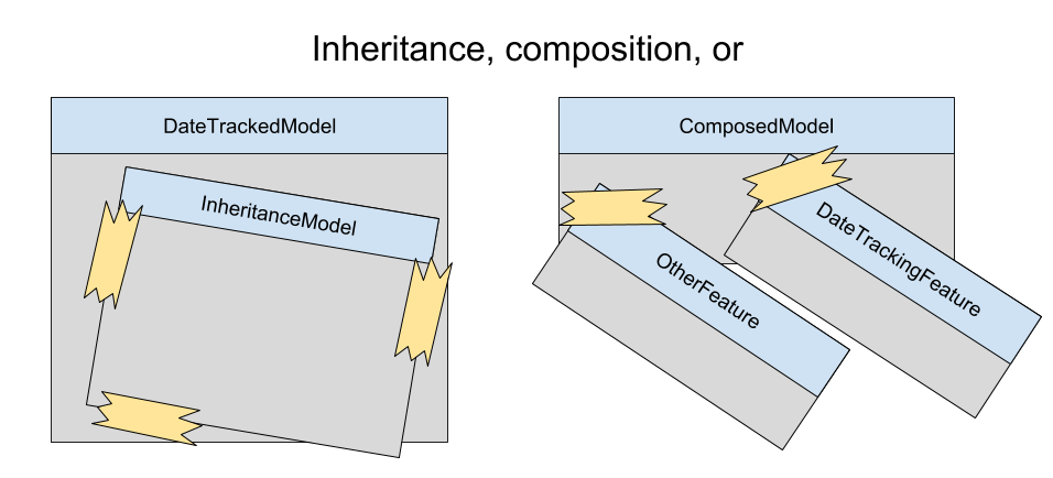 Stacked Inheritence files next to Adjacent Composition files