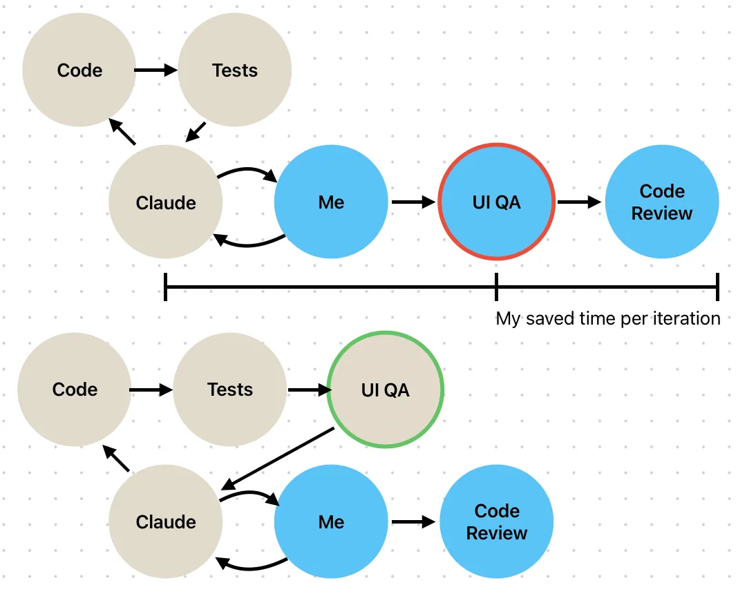 MCP FSM Diagram